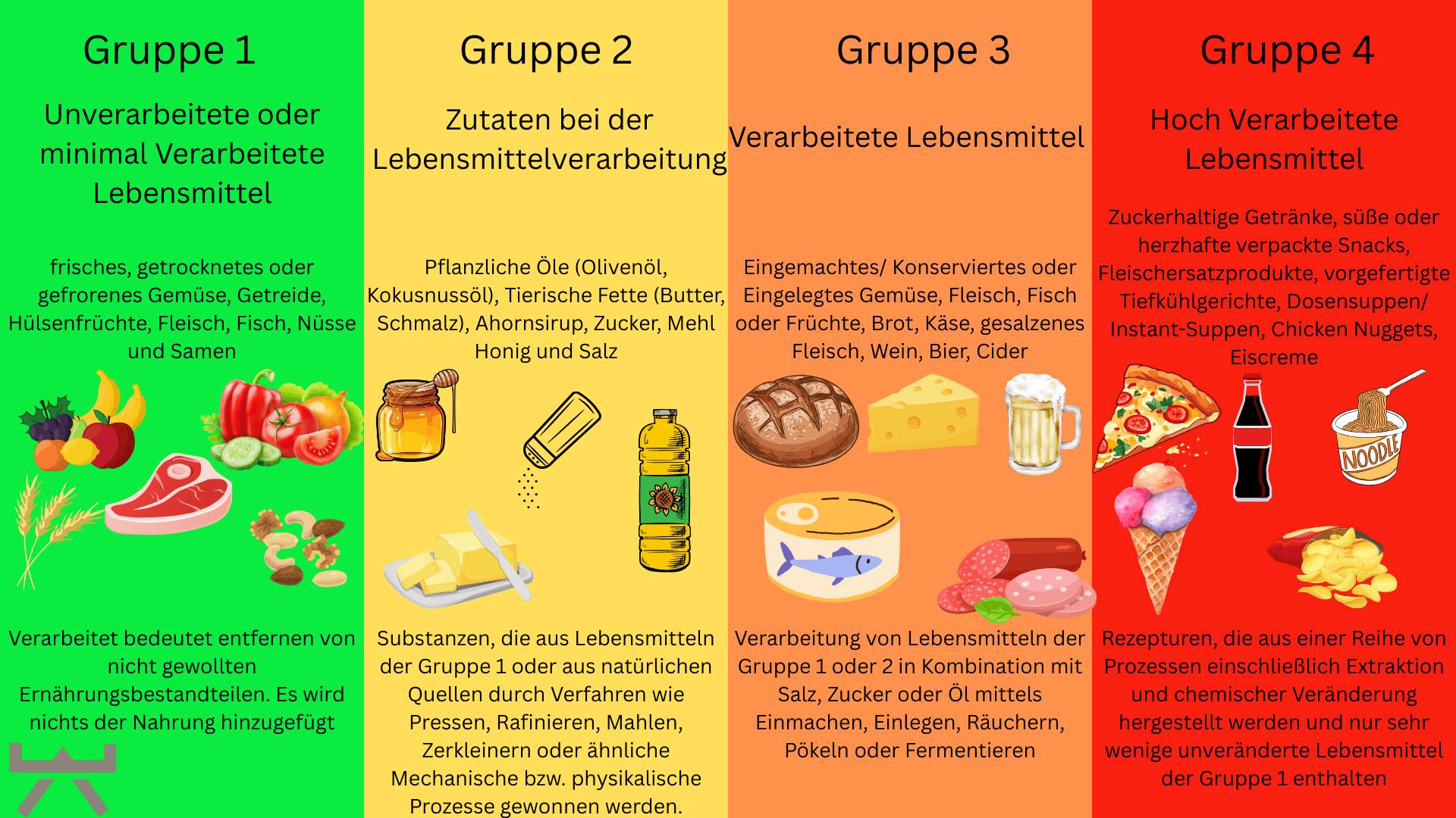 Abbildung 9: NOVA Liste (Myokraft)