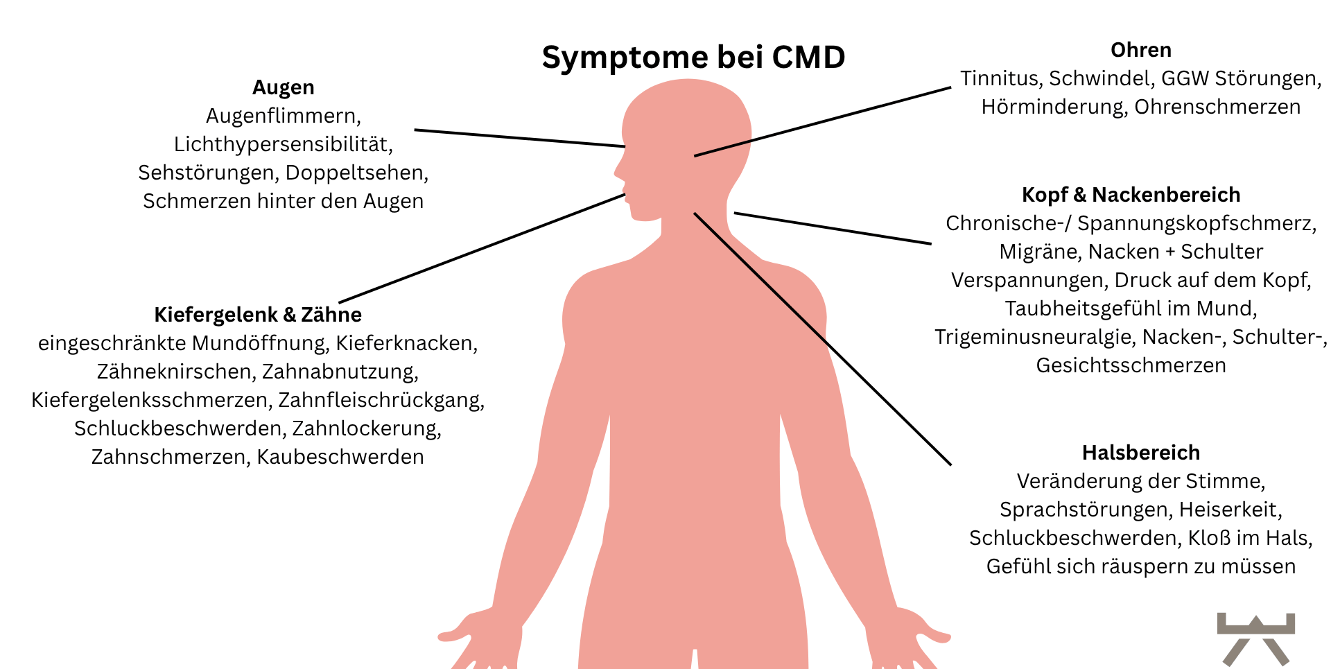 Abbildung 3: Symptome bei CMD (Myokraft)